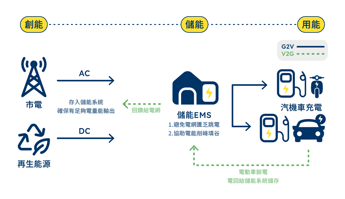 企業如何建置儲能系統？推薦你選擇 eTreego 儲能解方！