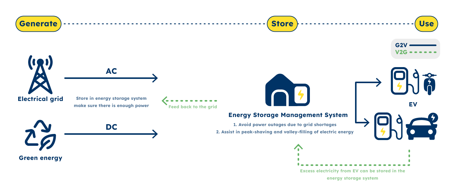 How Can Businesses Build an Energy Storage System? Discover eTreego’s Tailored ESS Solutions!