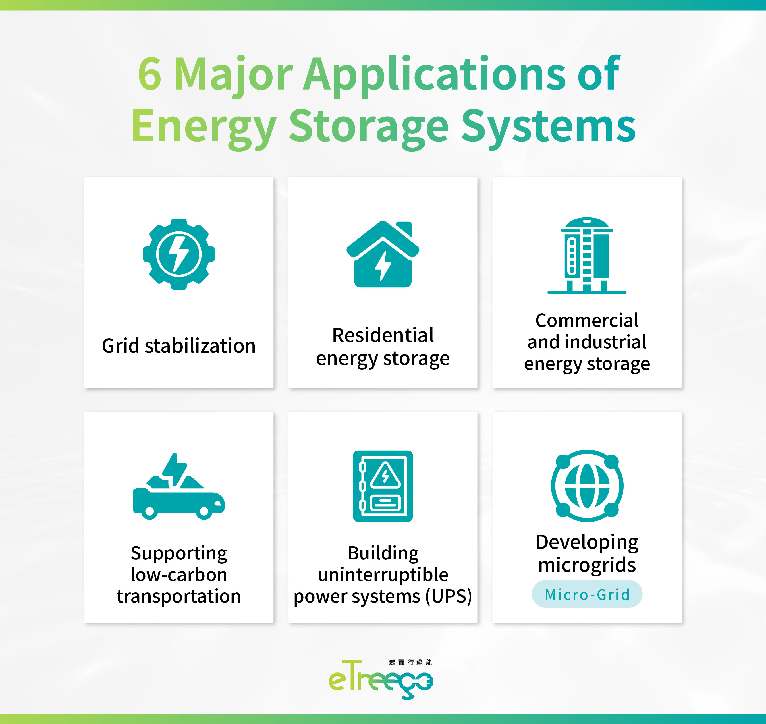 6 Key Applications of Energy Storage Systems 
