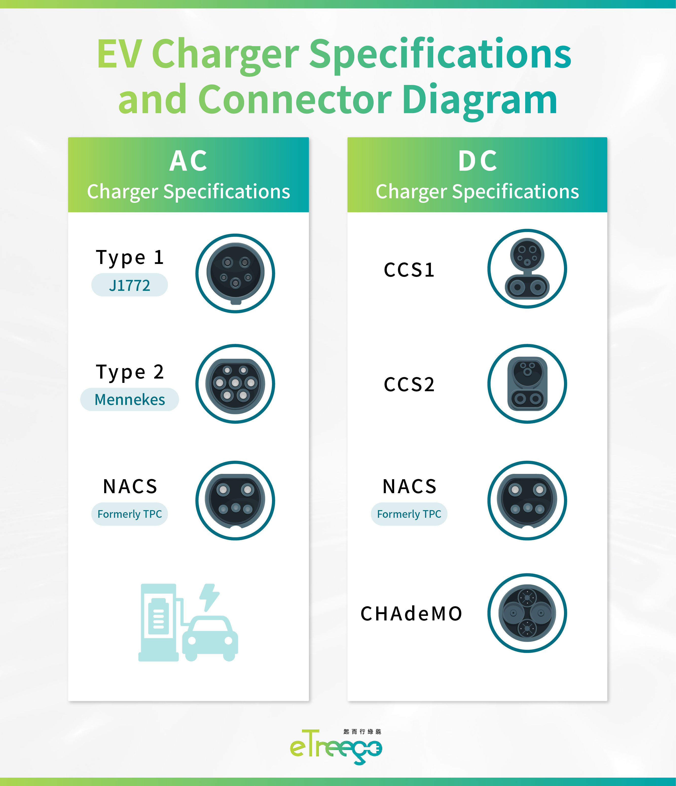 EV Charger specifications and connector diagram