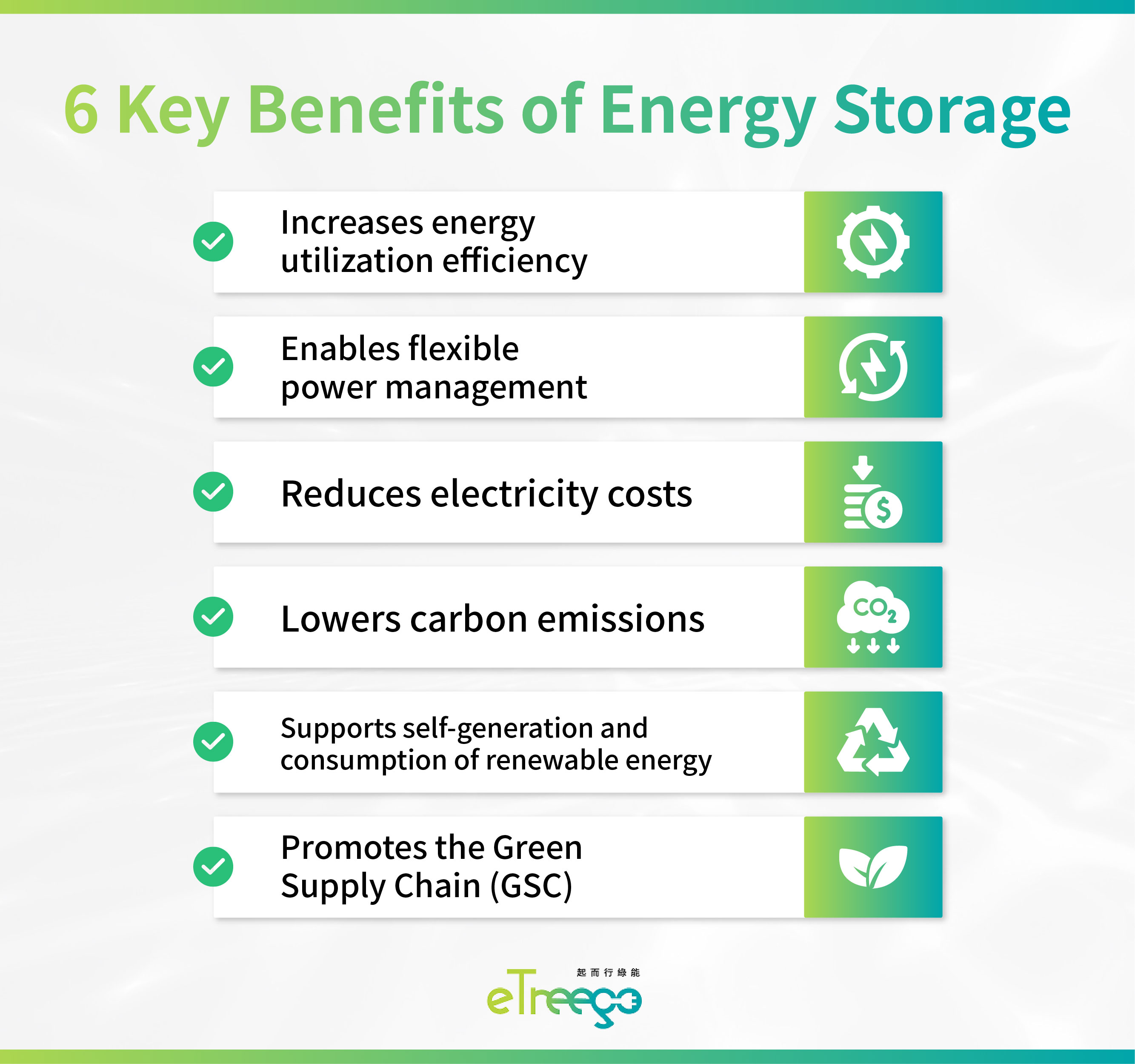 6 Benefits of Energy Storage