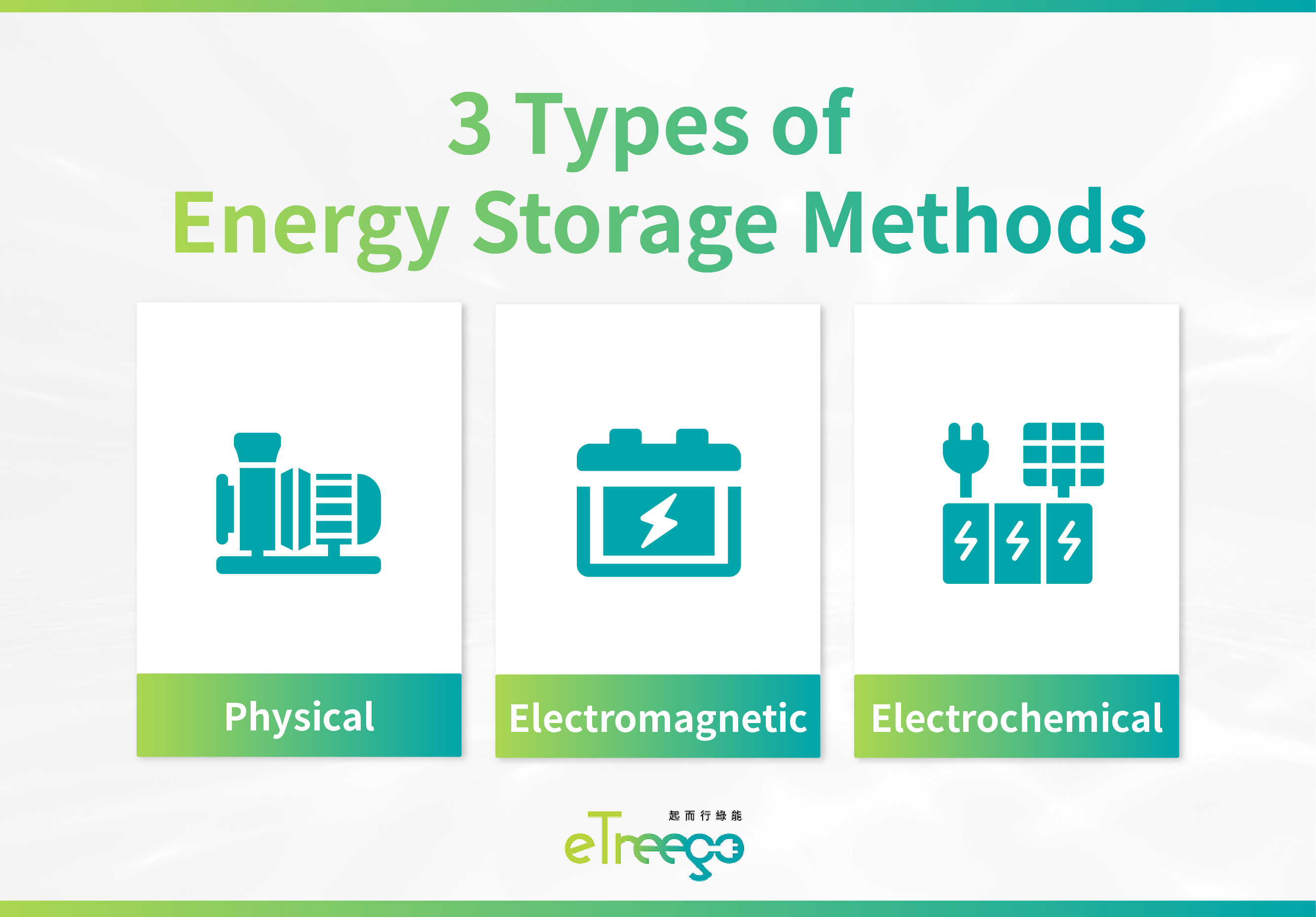 Three Types of Energy Storage Methods